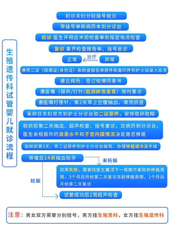 供卵试管婴儿后来成了另一个人的去向