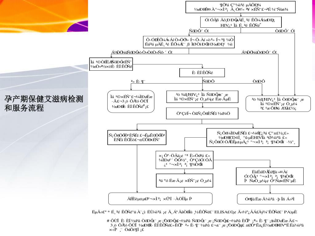 供卵试管婴儿注射后多少天可以取卵？移植后不能吃什么