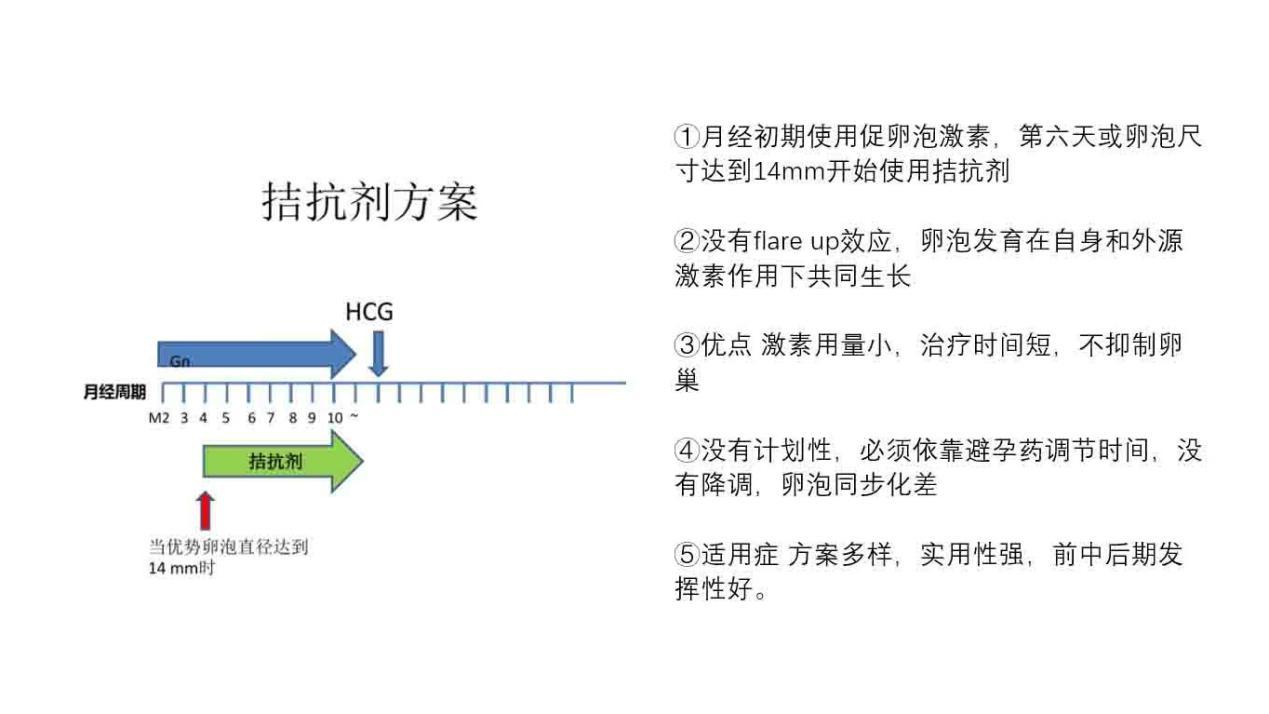 供卵试管婴儿取卵后的正确饮食是什么!