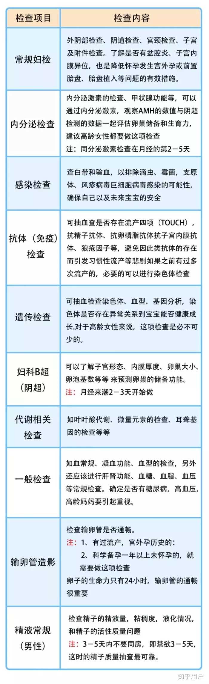 接受做借卵私立代怀试管的男性的饮食