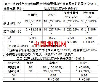 做供卵试管社保可以用吗